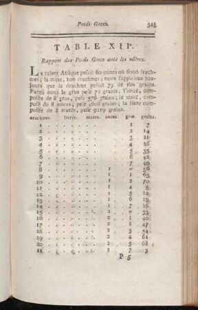 Table XIIe. Rapport des Poids Grecs avec les nôtres.