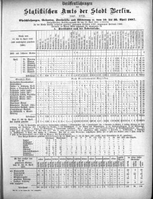 1887,17: 1887. XVII