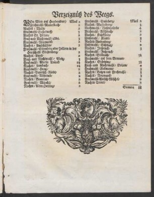 Verzeichnüß des Weegs