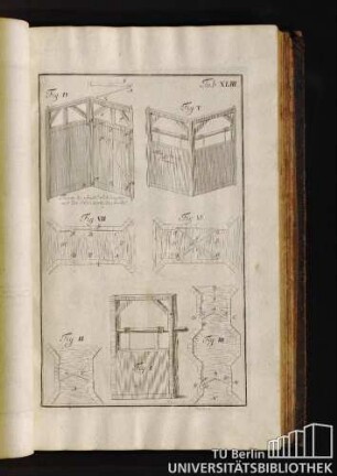 Tab. XLIII. Thüren zu Spiehl Schlaufen mit der Horizontalen Spindel.