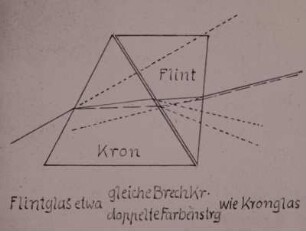 Achromatisches Prisma, Zeichn.