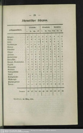 Schematischer Lehrplan