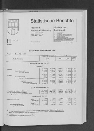Seeverkehr des Hafens Hamburg 1995