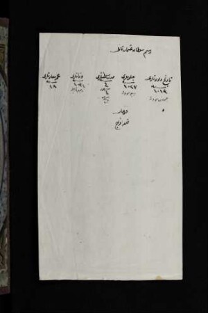 f. 34 Av