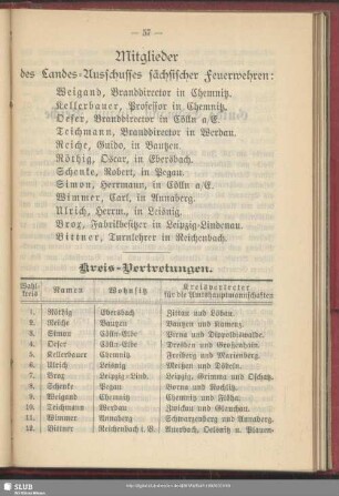 Mitglieder des Landes-Ausschusses sächsischer Feuerwehren