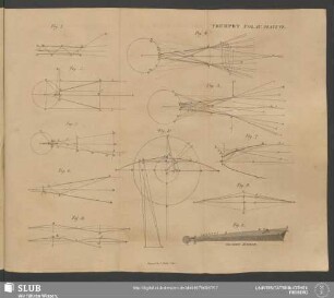 Plate VI. Vol. IV. Trumpet