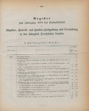 Register zum Jahrgange 1870 des Centralblattes der Abgaben-, ...