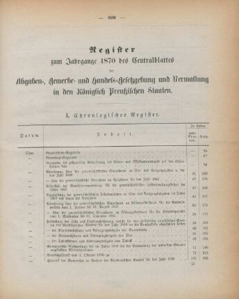Register zum Jahrgange 1870 des Centralblattes der Abgaben-, ...
