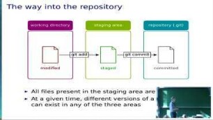 EuroSciPy 2017: Git