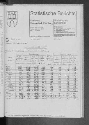 Einzelhandel April 1990 : Lfd. Nr. 29