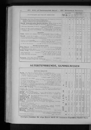 XXIV. Altertumskunde, Sammelwesen