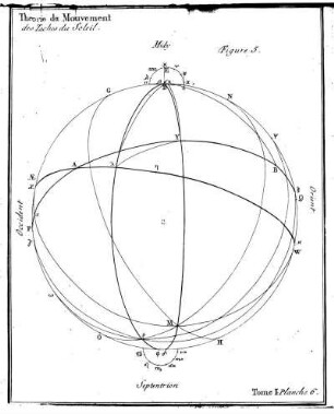 Theorie du Mouvement des Taches du Soleil.