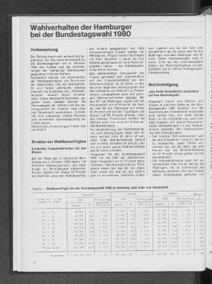 Wahlberechtigte bei der Bundestagswahl 1980 in Hamburg nach Alter und Geschlecht