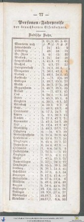 Personen-Fahrpreise der benachbarten Eisenbahnen.