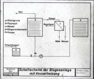 Schaltschema der Biogasanlage mit Kesselheizung