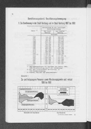 Schaubild 1: Zu- und fortgezogene Personen sowie Wanderungsgewinn und - verlust 1958 bis 1968