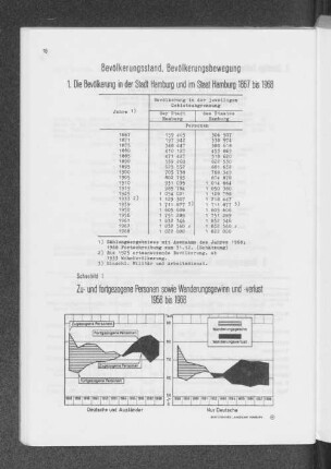 Schaubild 1: Zu- und fortgezogene Personen sowie Wanderungsgewinn und - verlust 1958 bis 1968