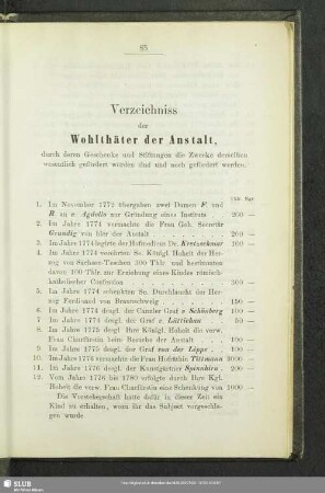 Verzeichniss der Wohlthäter der Anstalt