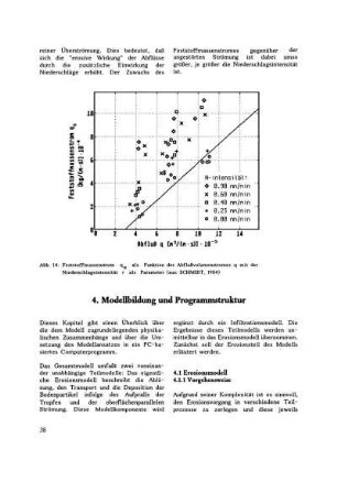 4. Modellbildung und Programmstruktur