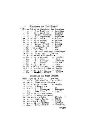Druckfehler des IVten Bandes