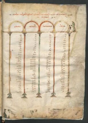 Die Canones des Eusebius