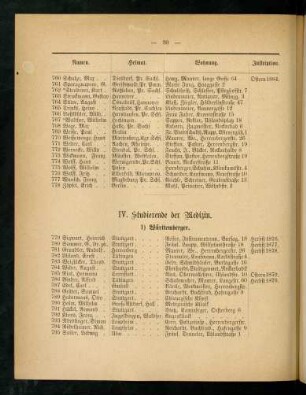 30-35, IV. Studierende der Medizin