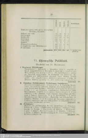 IV. Chirurgische Poliklinik
