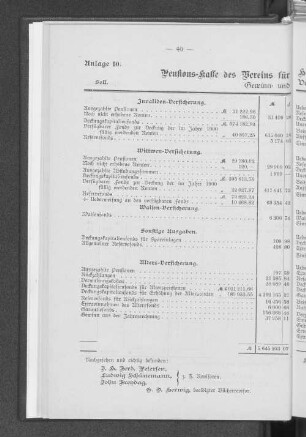Anlage 10. Pensions-Kasse des Vereins Handlungs-Commis von 1858.