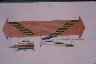 Diagramm: Traktor, Getriebe, Technische Daten