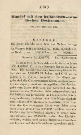 Handel mit den holländisch-ostindischen Besitzungen