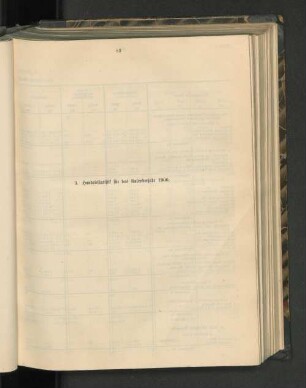 3. Handelsstatistik für das Kalenderjahr 1906.