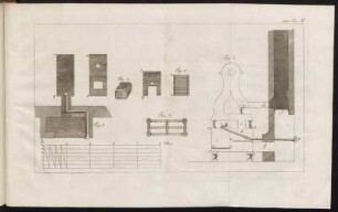 pag. 32....II. Fig. 1. - Fig. 5.
