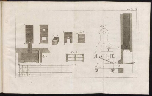 pag. 32....II. Fig. 1. - Fig. 5.