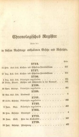 Chronologisches Register über die in diesem Nachtrage enthaltenen Gesetze und Rescripte.