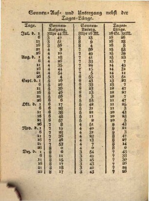 Berlinischer Taschenkalender : auf das Jahr .... 1821