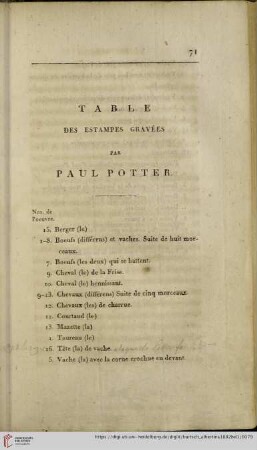 Table des estampes gravées par Paul Potter