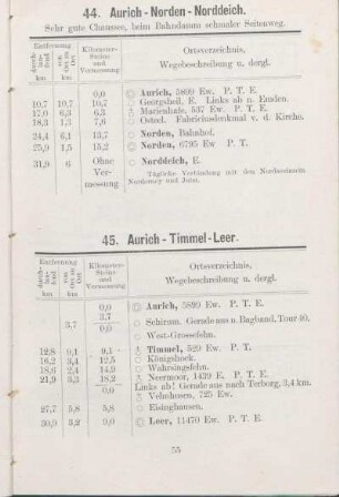 45. Aurich - Timmel - Leer.