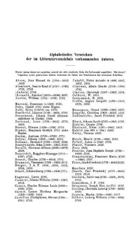 Verzeichnis der im Literaturverzeichnis vorkommenden Autoren.