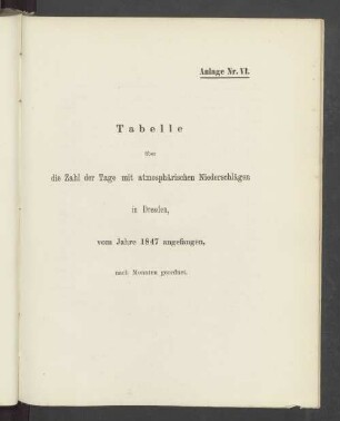 Anlage Nr. VI. Tabelle über die Zahl der Tage mit atmosphärischen Niederschlägen