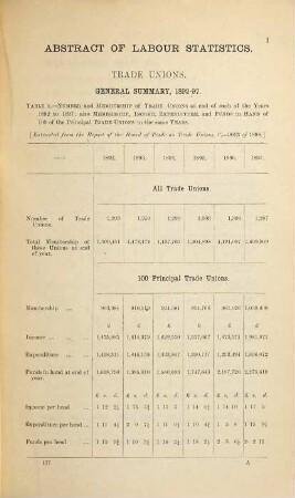 Annual abstract of labour statistics of the United Kingdom. 5. 1897/98 (1898)
