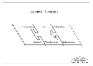Gesamt-Strategie