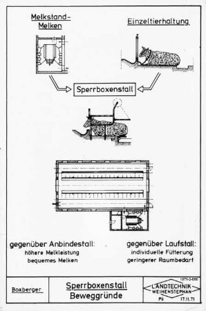Sperrboxenstall Beweggründe