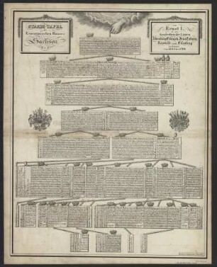 Stammtafeln des Hauses Sachsen, 1823 : Stamm-Tafel des Hauses Sachsen : genealogisch, historisch und heraldisch dargestellt ... / von Carl Lange. - Leipzig : Breitkopf & Härtel , 1823. - Bll. : Lithogr.