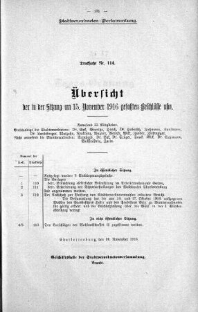 Übersicht der in der Sitzung gefaßten Beschlüsse u.s.w., 15. November 1916