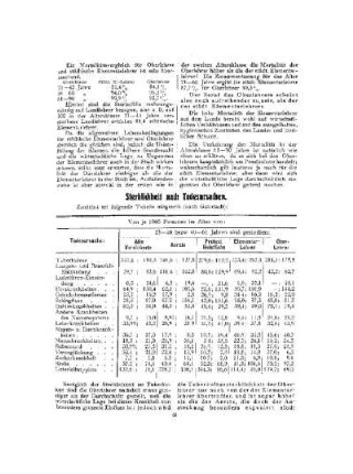 Sterblichkeit und Todesursachen