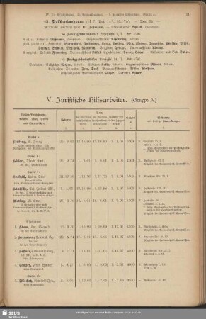 V. Juristische Hilfsarbeiter