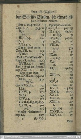 Das II. Register. der Schrift-Stellen, die etwas allhier erläutert werden
