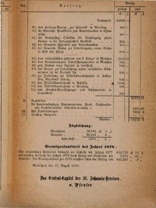Summarische Zusammenstellung der Rechnung des St.-Johannis-Vereins pro .... 1878