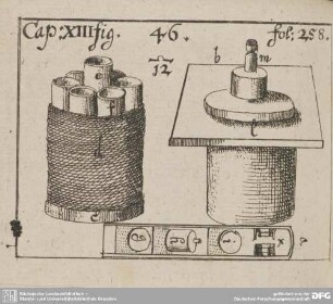Cap: XIII fig. 46. fol: 258.