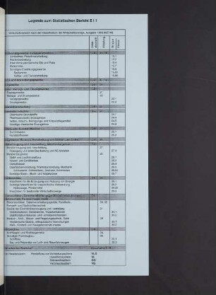 Legende zum Statistischen Bericht E I 1